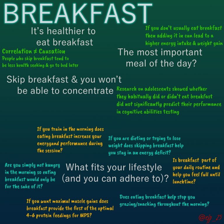 Breakfast Infographic - EJP Nutrition