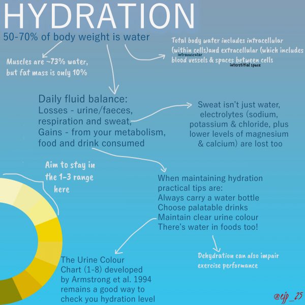 2.10-Hydration Infographic EJP Nutrition Hydration - are you drinking enough? EJP Nutrition
