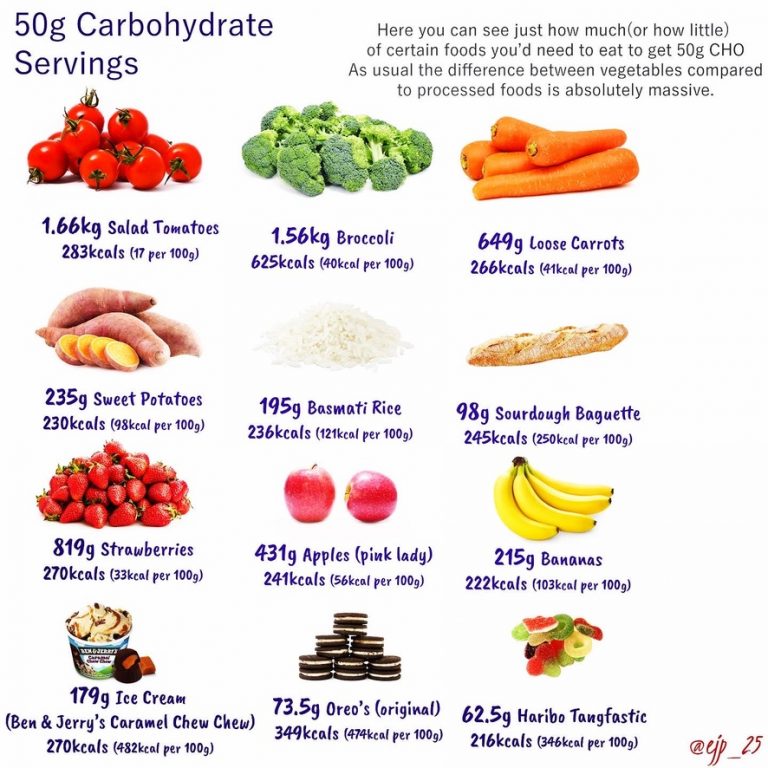 Carbs Sources EJP Nutrition