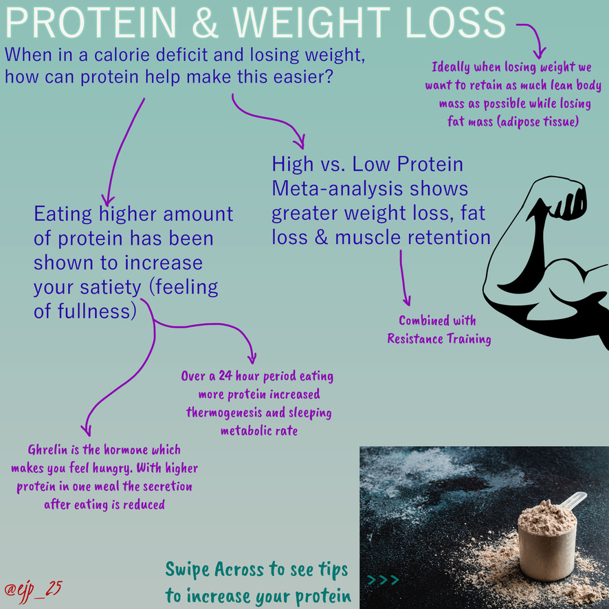 Protein & Weight Loss EJP Nutrition