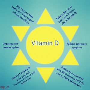 Vitamin D - EJP Nutrition