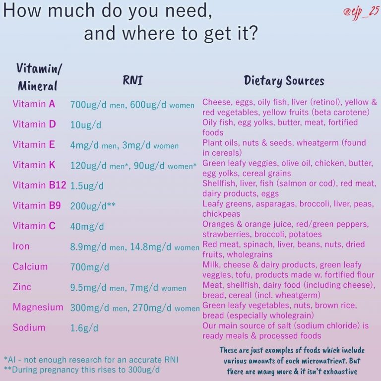 Vitamins & Minerals EJP Nutrition