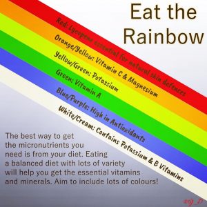 Eat the Rainbow - Supplement or Diet? EJP Nutrition