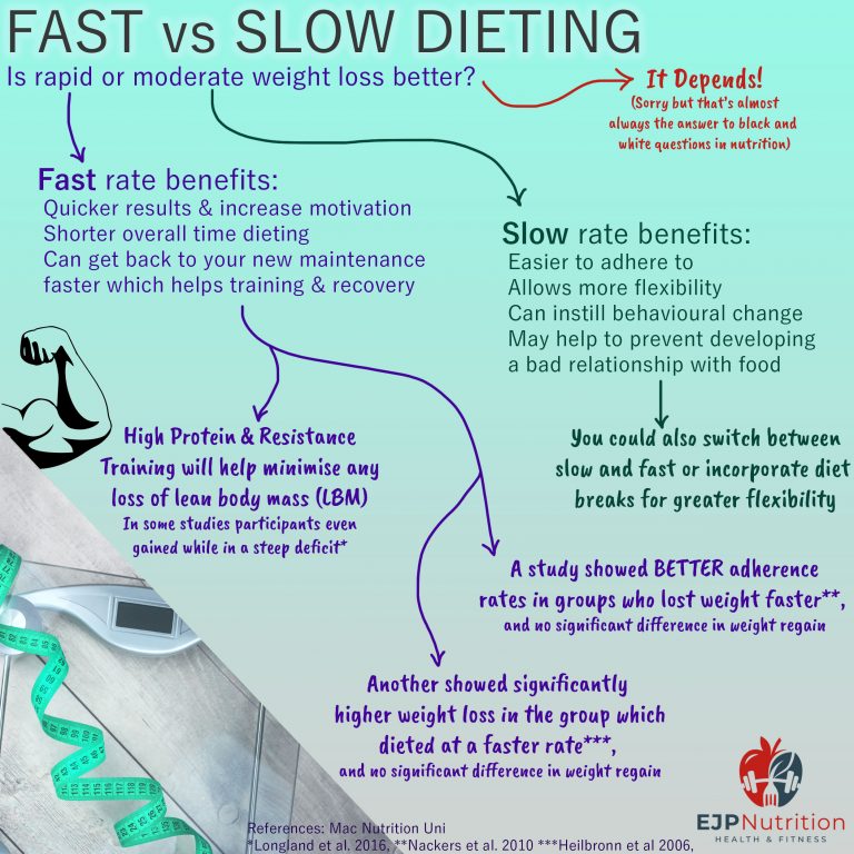 Rapid Weight Loss v Slow