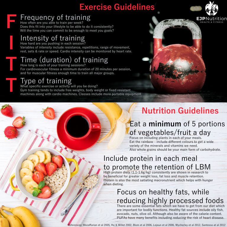 Training & Nutrition