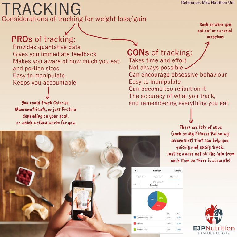 Tracking your Food
