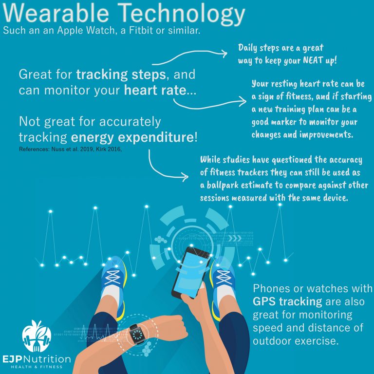Wearable Technology