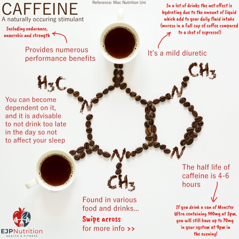 Caffeine Overview - EJP Nutrition