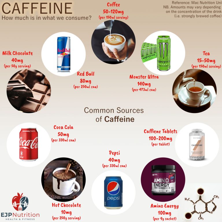 Caffeine Contents - EJP Nutrition