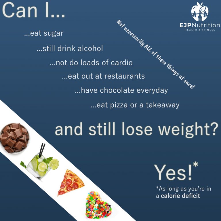 Can I Lose Weight