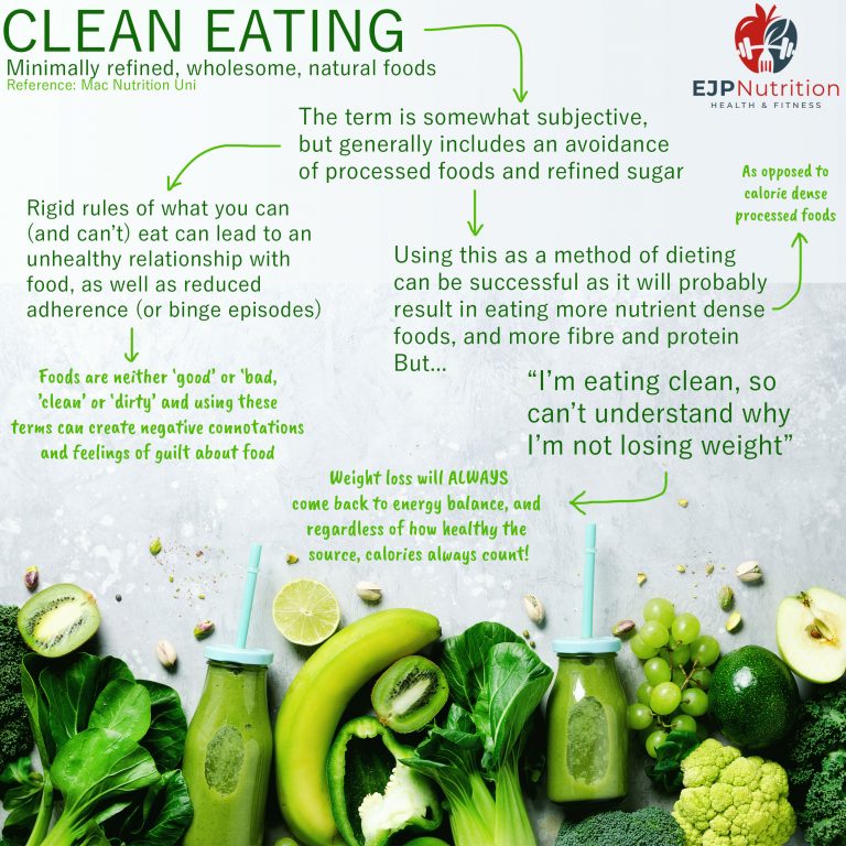 Clean Eating - EJP Nutrition