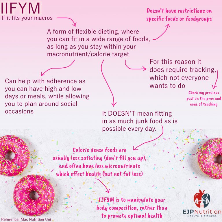 IIFYM - EJP Nutrition