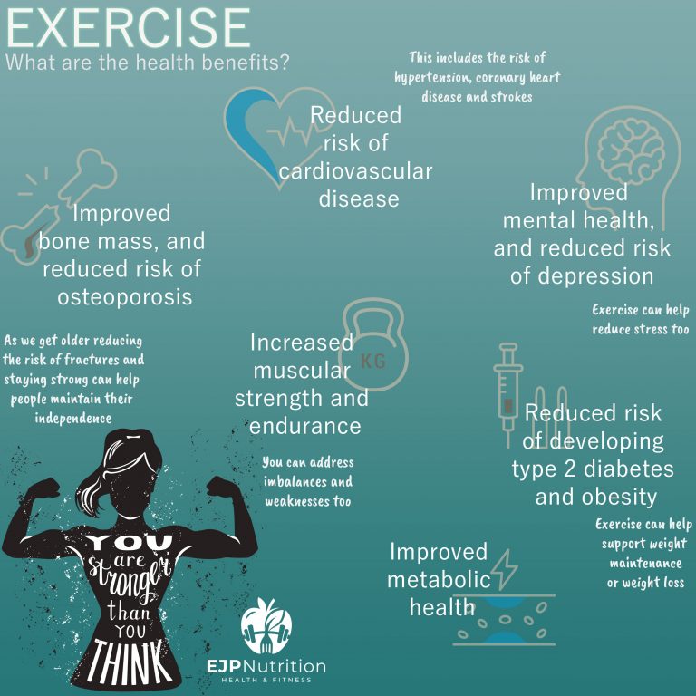 Exercise - EJP Nutrition