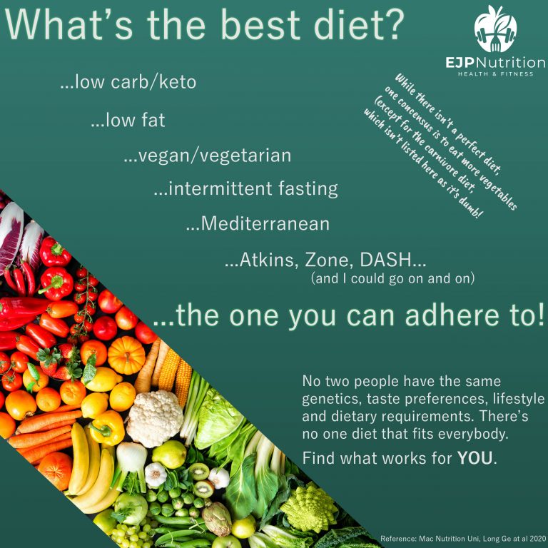 What's the best diet? EJP Nutrition
