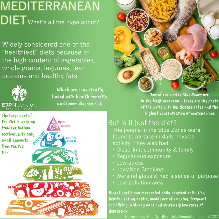 Mediterranean Diet - EJP Nutrition