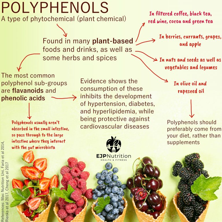 Polyphenols - EJP Nutrition