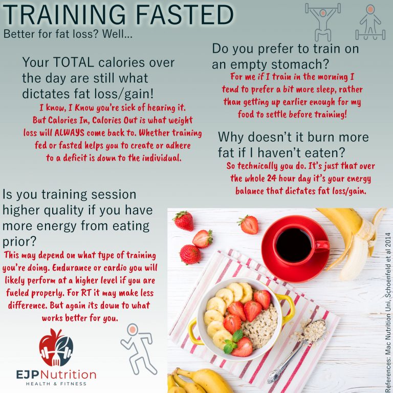 Training Fasted - EJP Nutrition