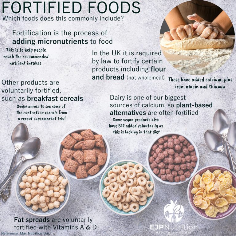Fortified Foods - EJP Nutrition