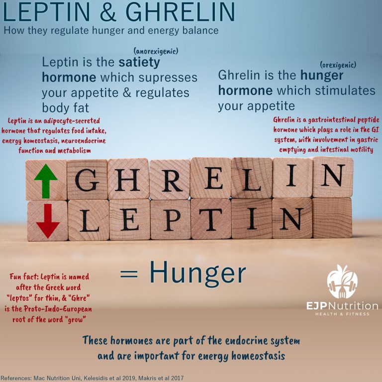 Leptin and Ghrelin - EJP Nutrition