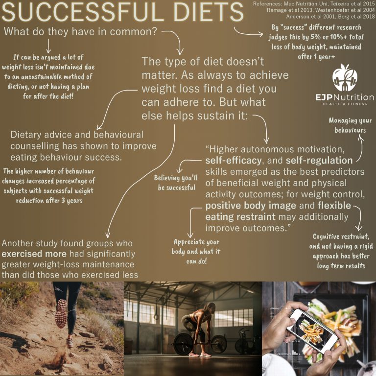 Successful Diets - EJP Nutrition