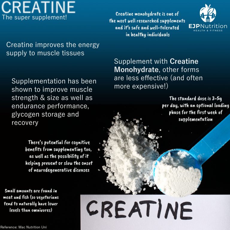 Creatine supplementation - EJP Nutrition