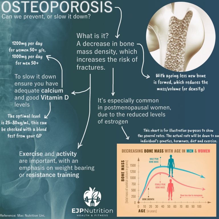 Osteoporosis - EJP Nutrition