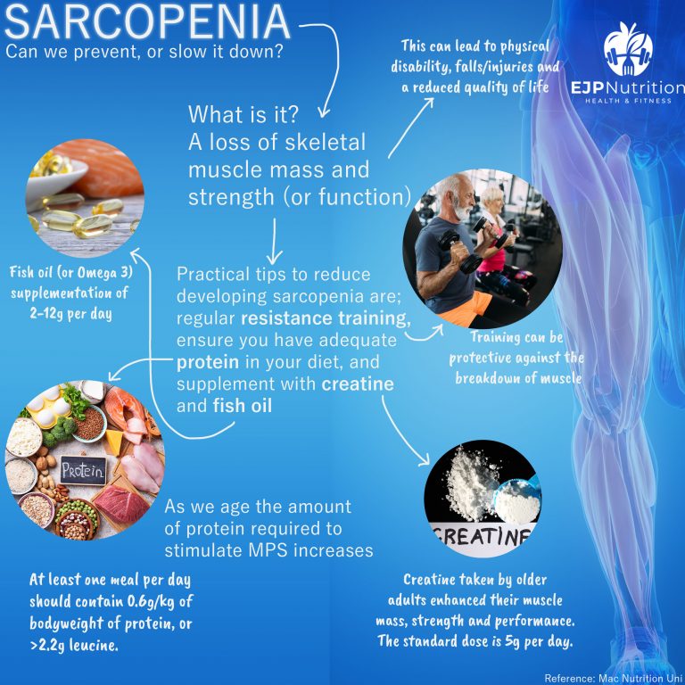 Sarcopenia - EJP Nutrition