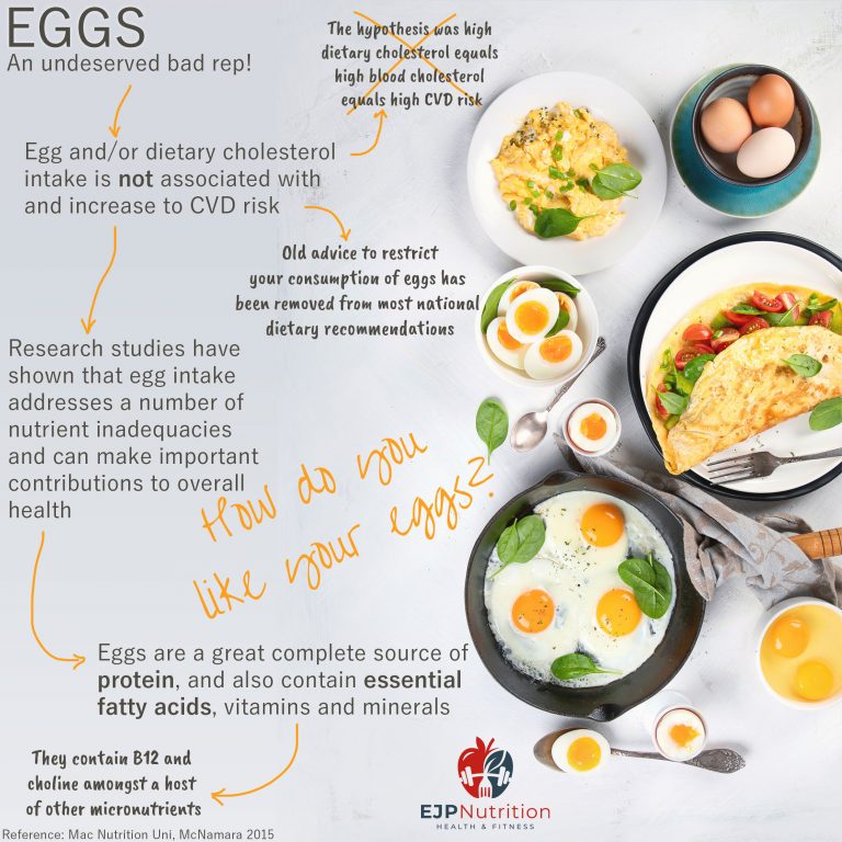 Eggs - EJP Nutrition