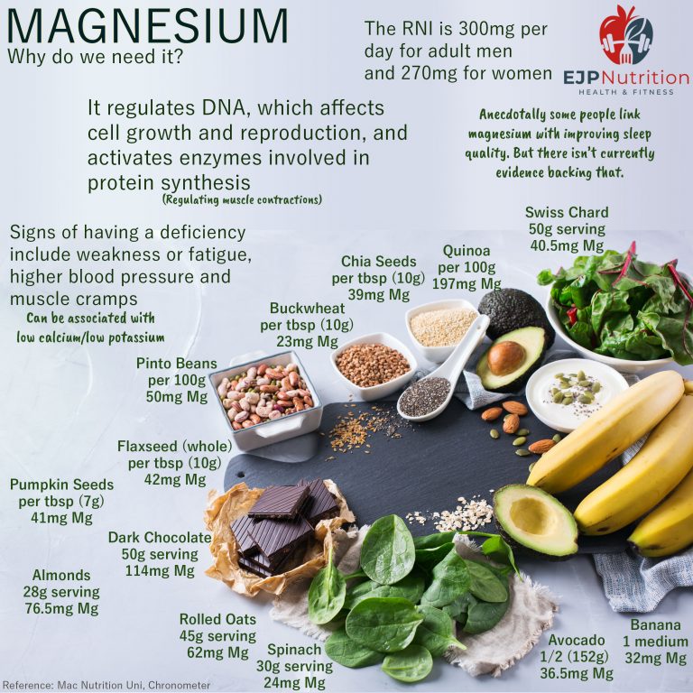 Magnesium - EJP Nutrition