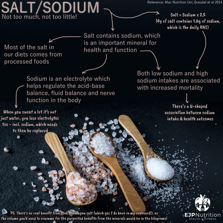 Salt & Sodium - EJP Nutrition