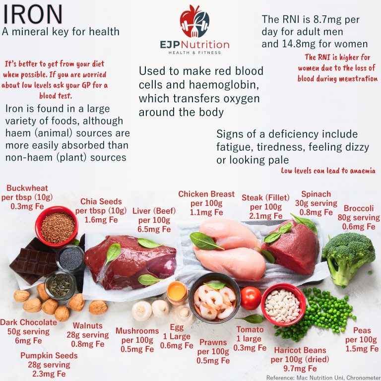 Iron - EJP Nutrition