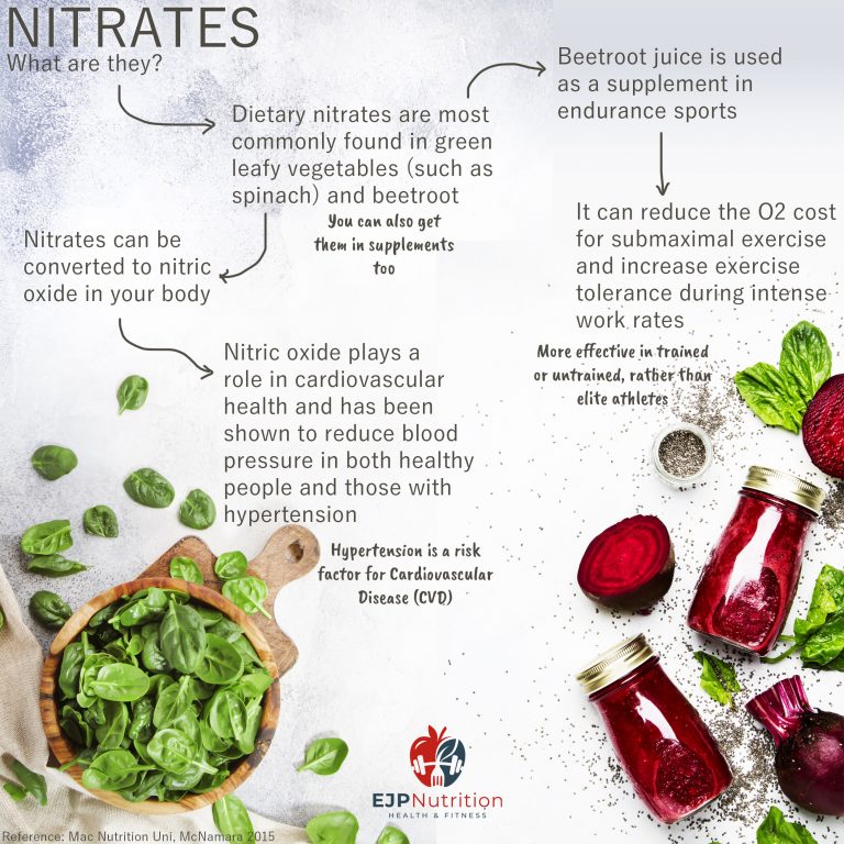 Nitrates - EJP Nutrition