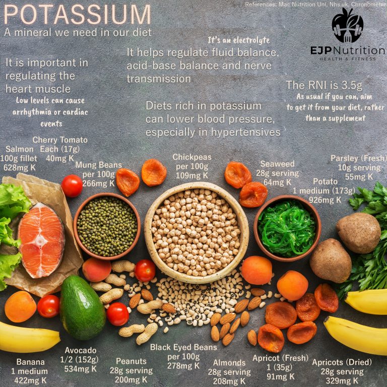 Potassium - EJP Nutrition