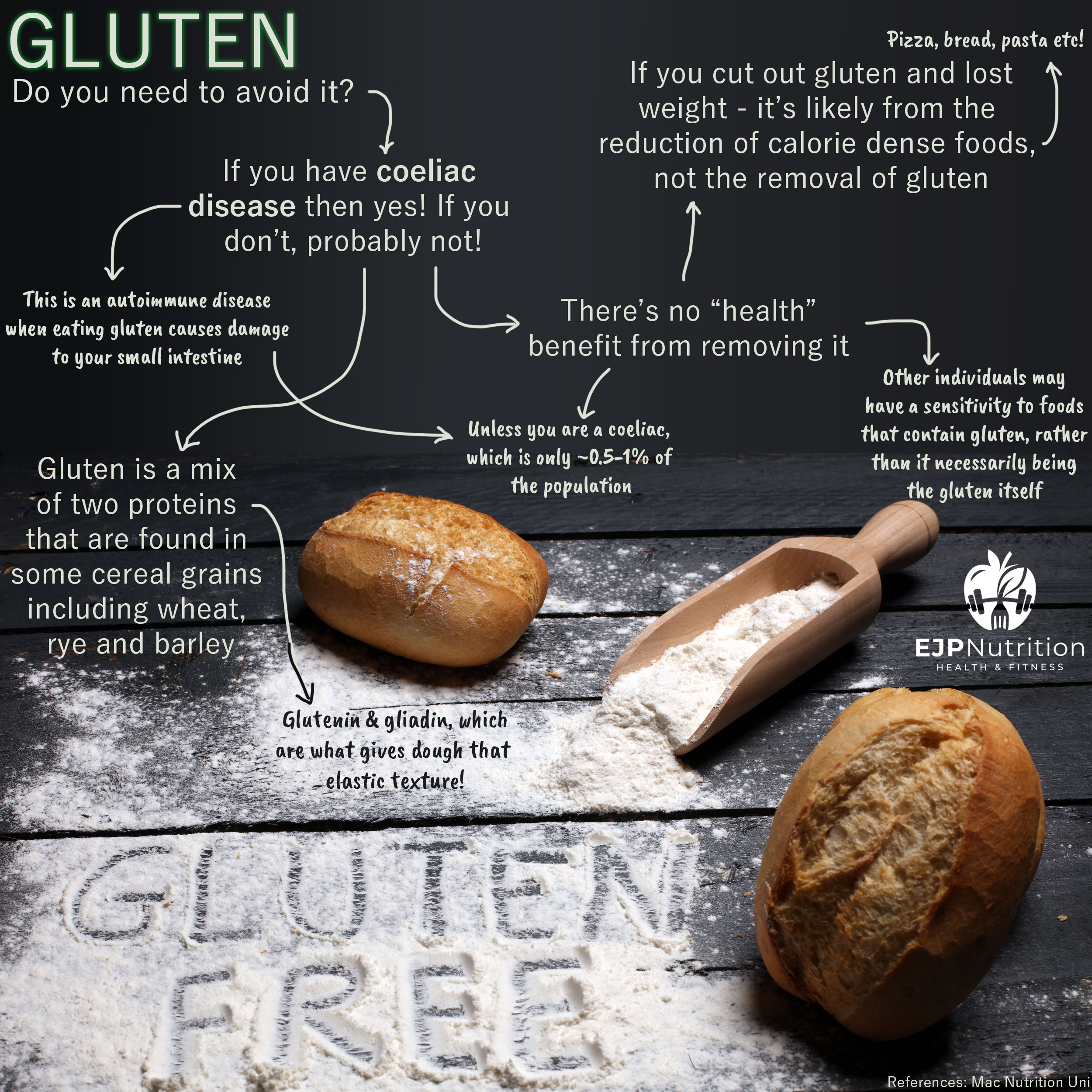 Gluten - EJP Nutrition