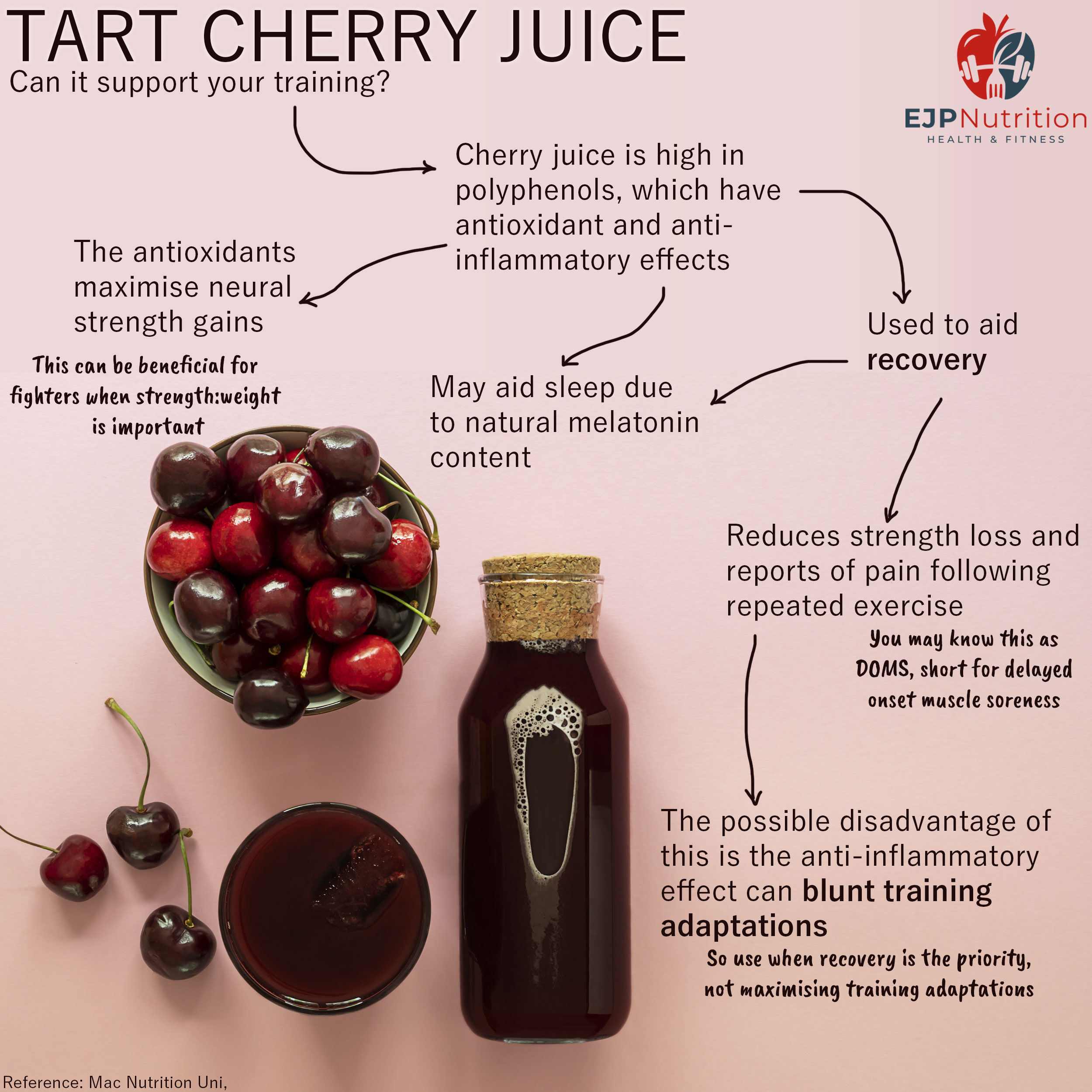 Tart Cherry Juice - EJP Nutrition