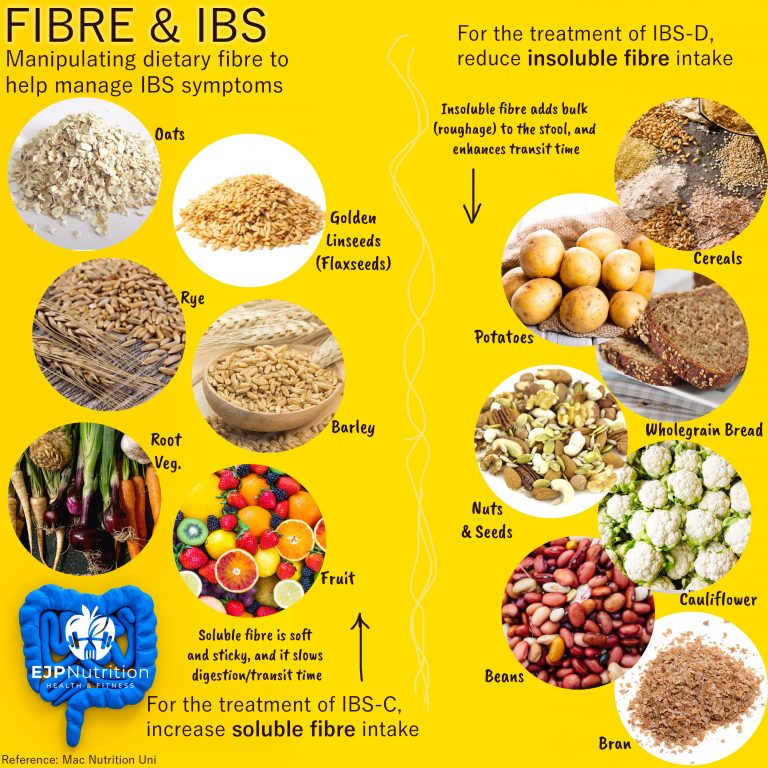 Fibre Manipulation for IBS - EJP Nutrition