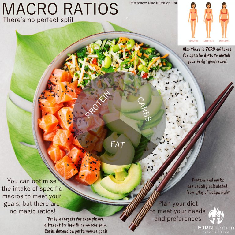 Macro Ratios - EJP Nutrition