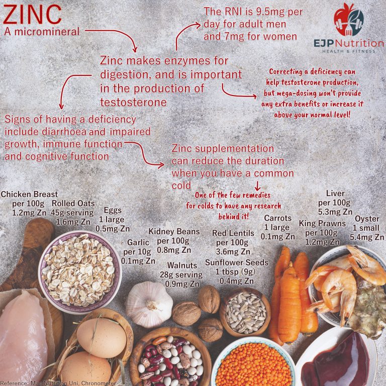 Zinc - EJP Nutrition