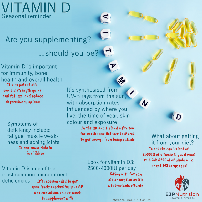 Vitamin D Reminder - EJP Nutrition