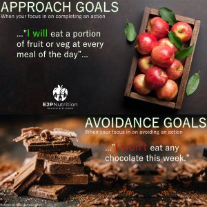 Types of Goal - EJP Nutrition