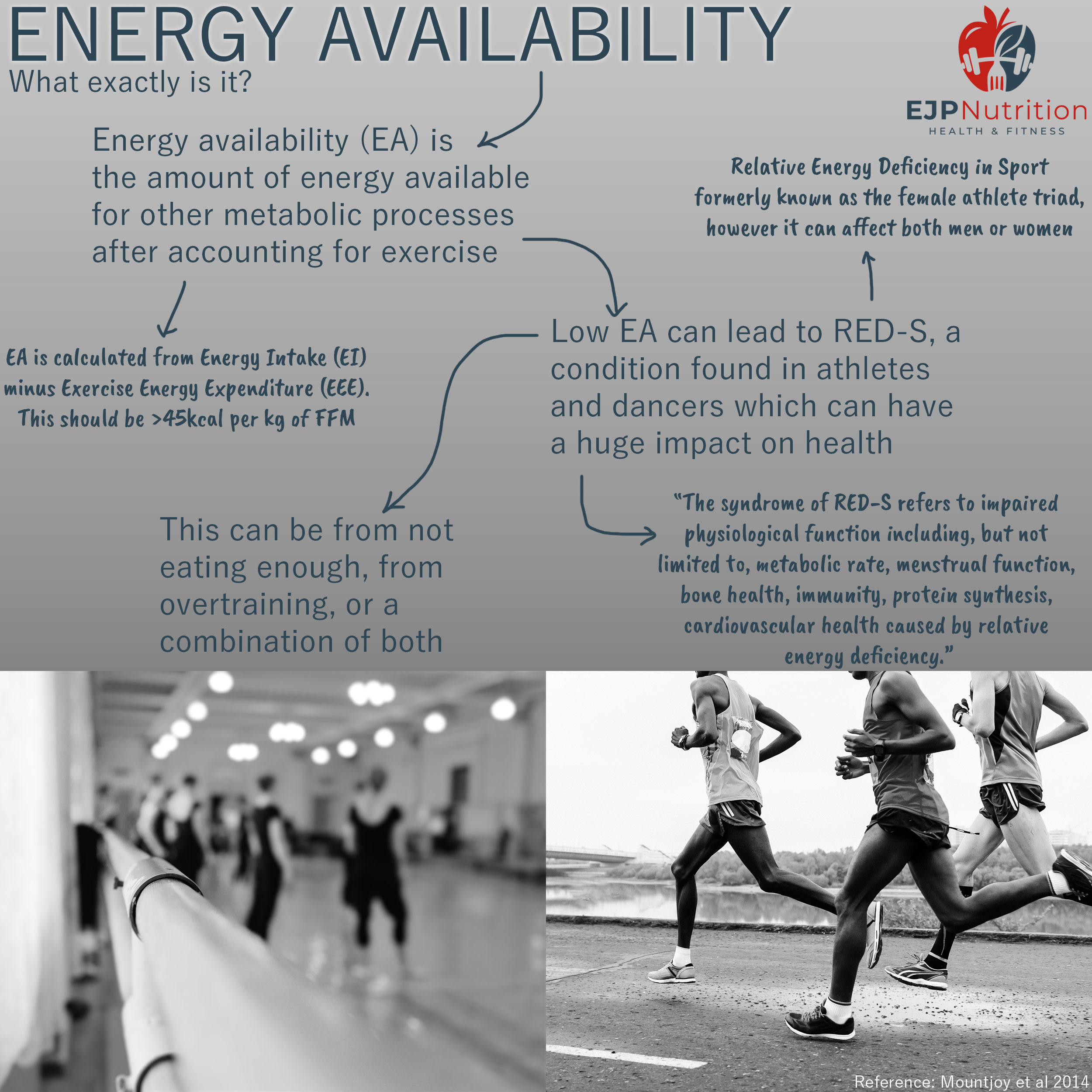 Energy Availability - EJP Nutrition
