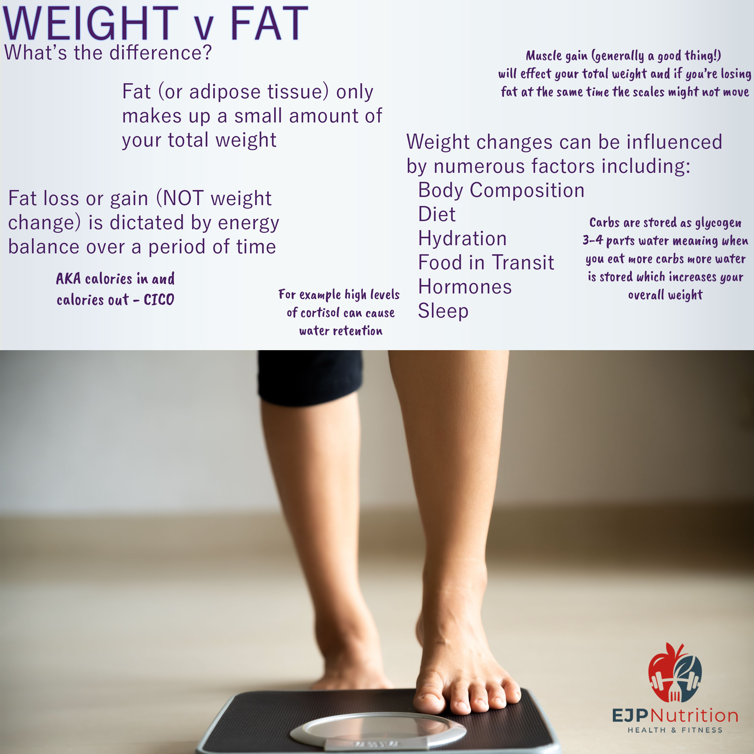 Weight v Fat - EJP Nutrition