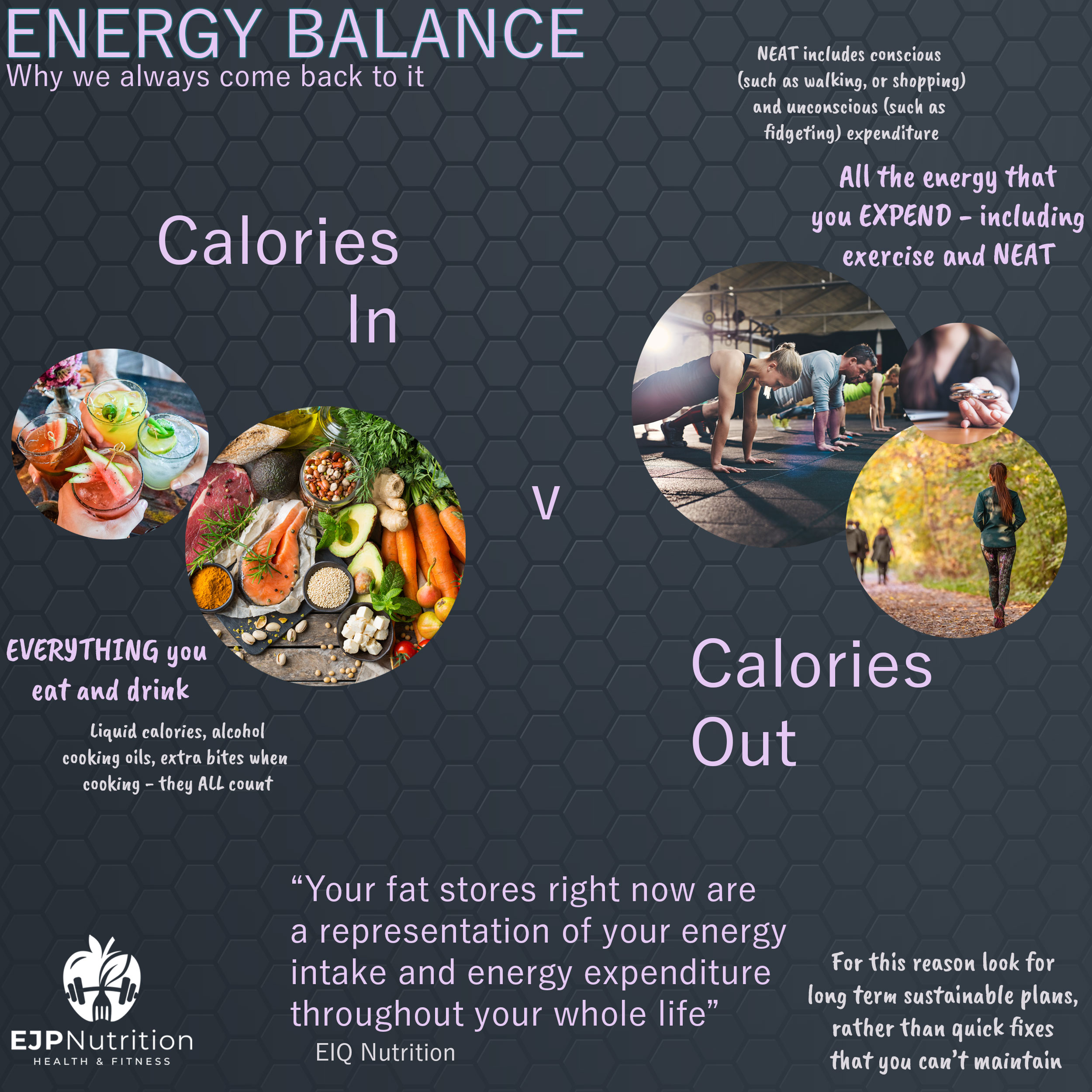 Energy Balance and CICO - EJP Nutrition