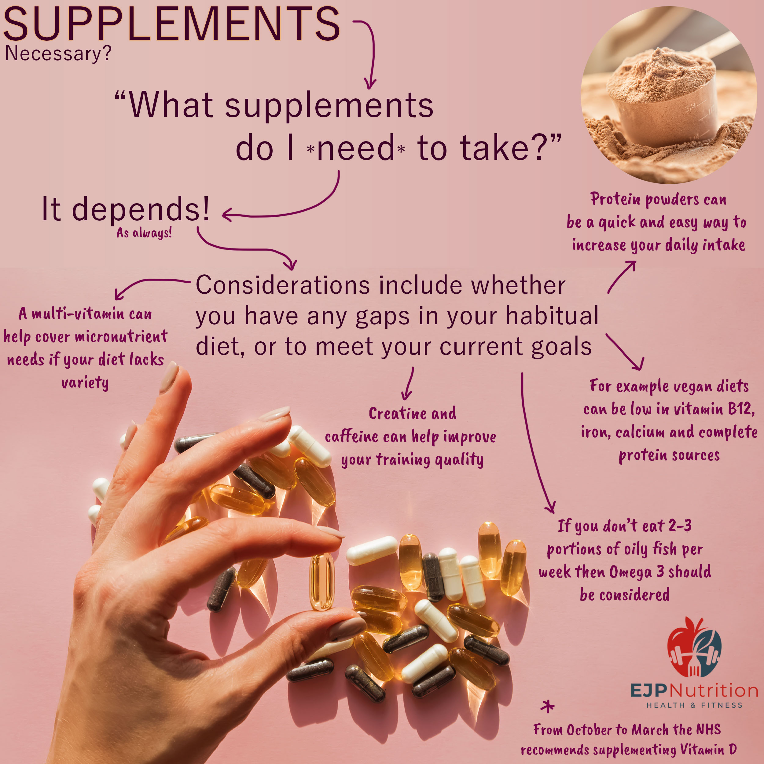 Supplements - EJP Nutrition