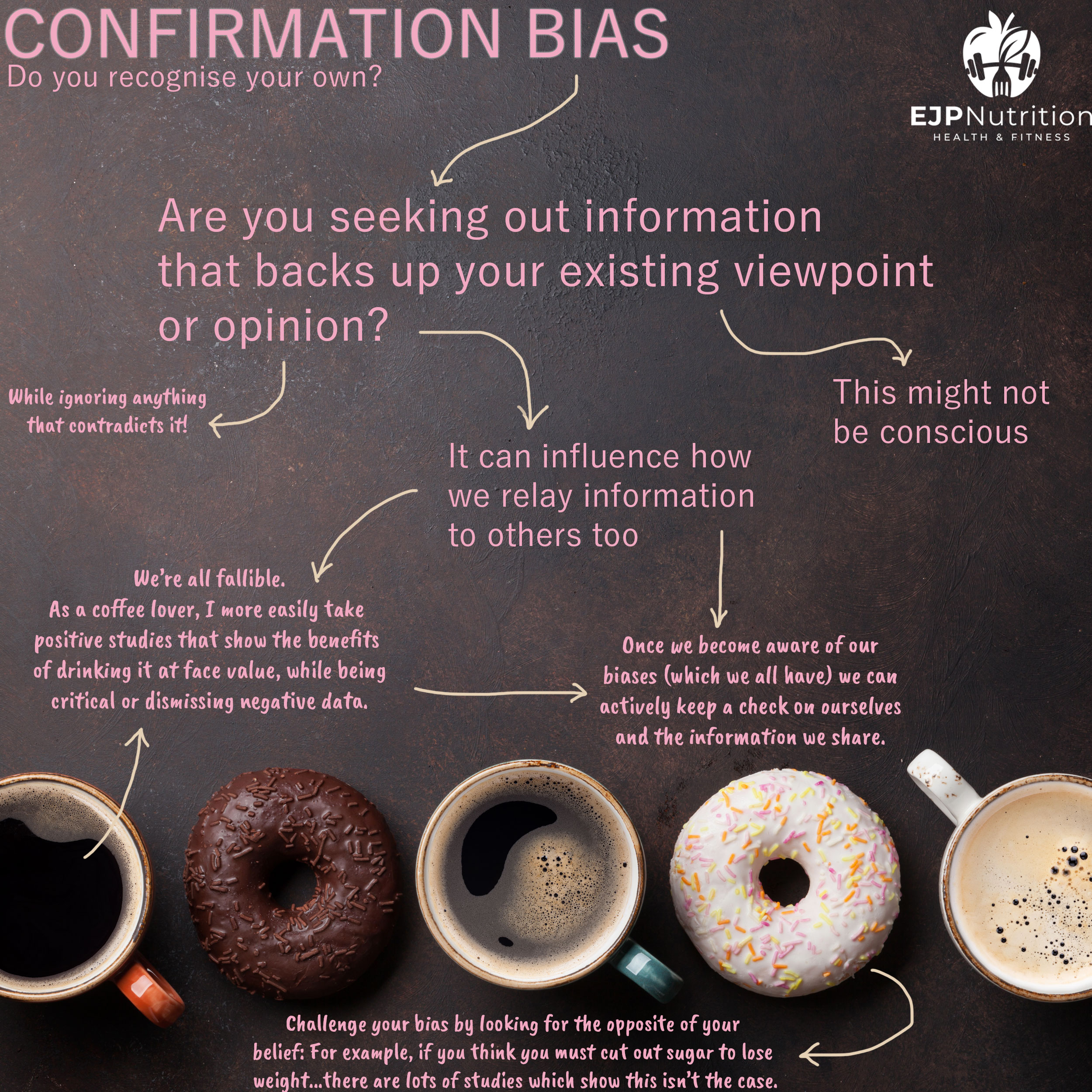 Confirmation Bias - EJP Nutrition